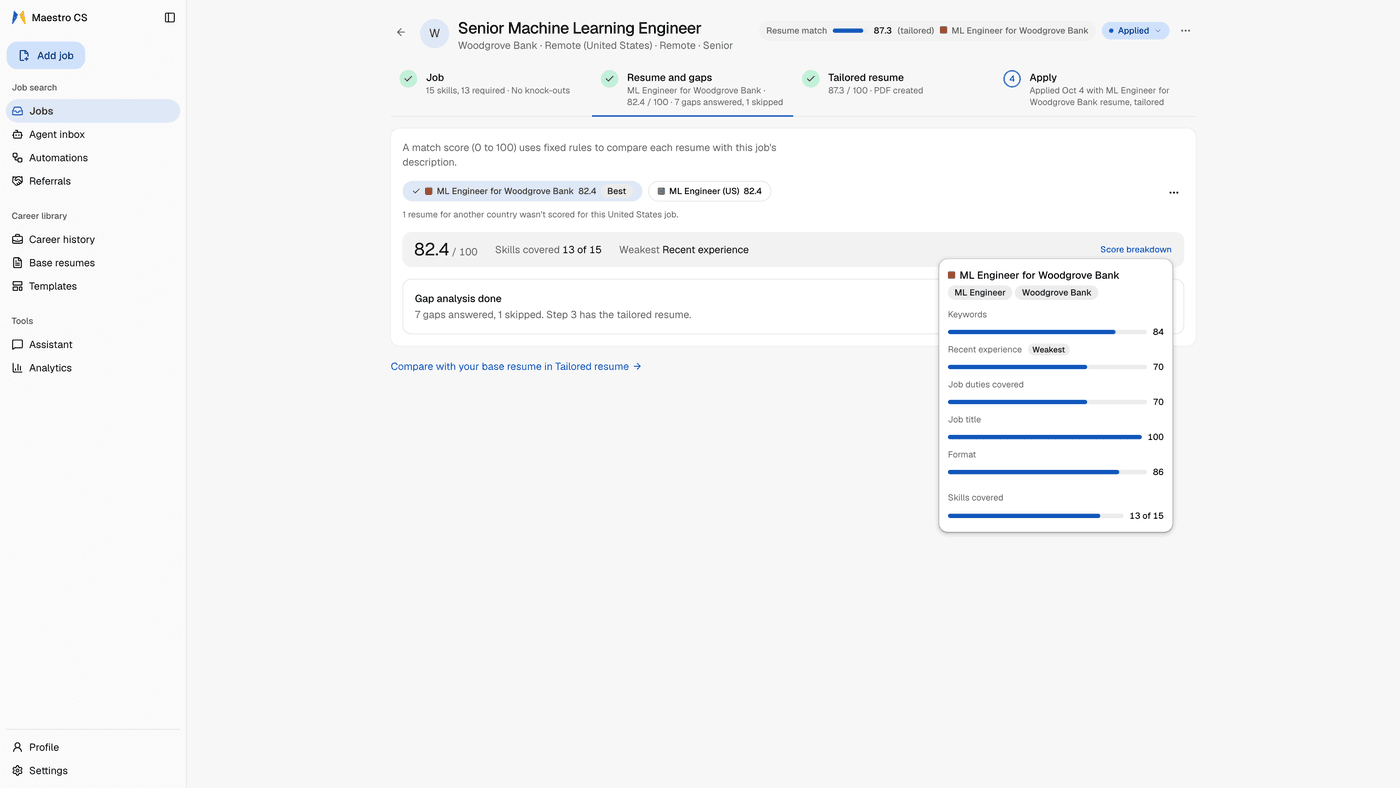 A saved job's page with its four numbered steps, Job, Resume and gaps, Tailored resume and Apply, open on Resume and gaps: two base resumes as chips, both at 82.4, a note that one resume for another country wasn't scored, the Score breakdown open with five subscores and skills covered, and a Gap analysis done card: 7 gaps answered, 1 skipped